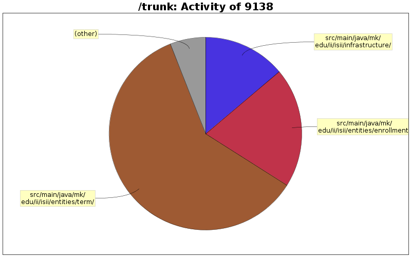 Activity of 9138