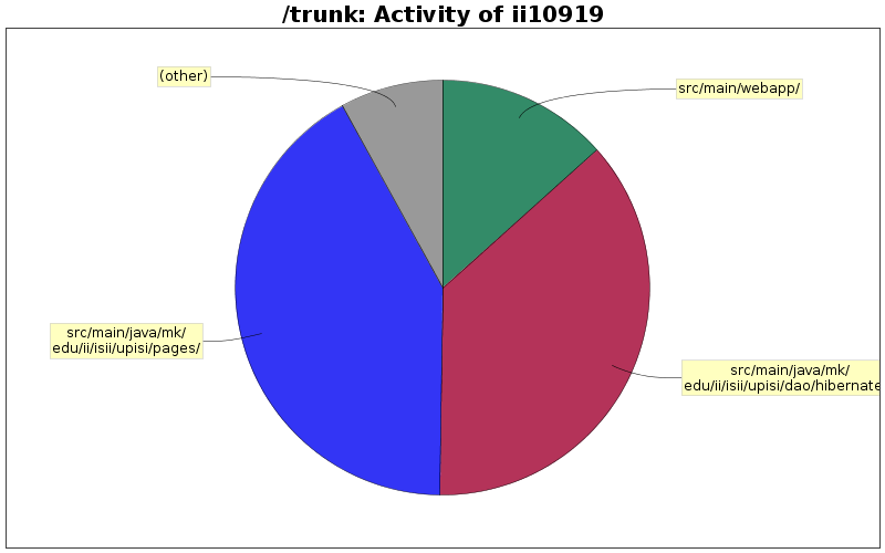 Activity of ii10919