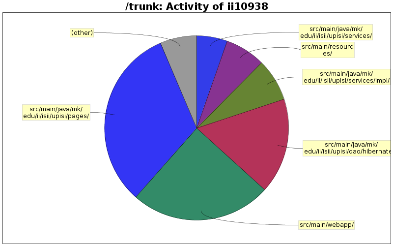 Activity of ii10938