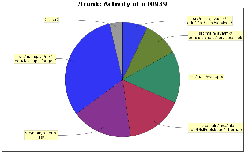 Activity of ii10939