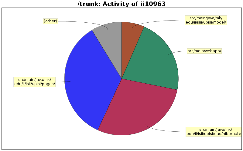 Activity of ii10963