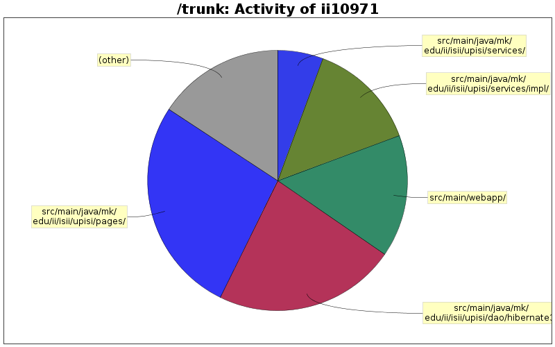 Activity of ii10971