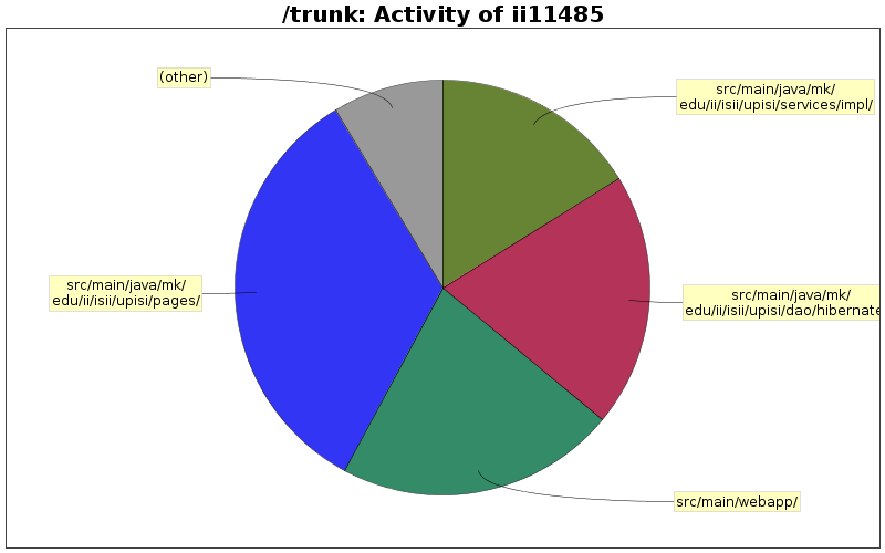 Activity of ii11485