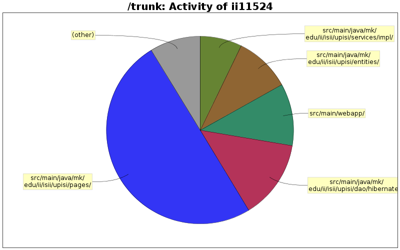 Activity of ii11524