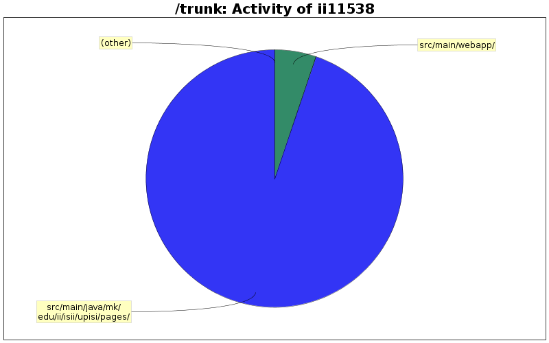 Activity of ii11538