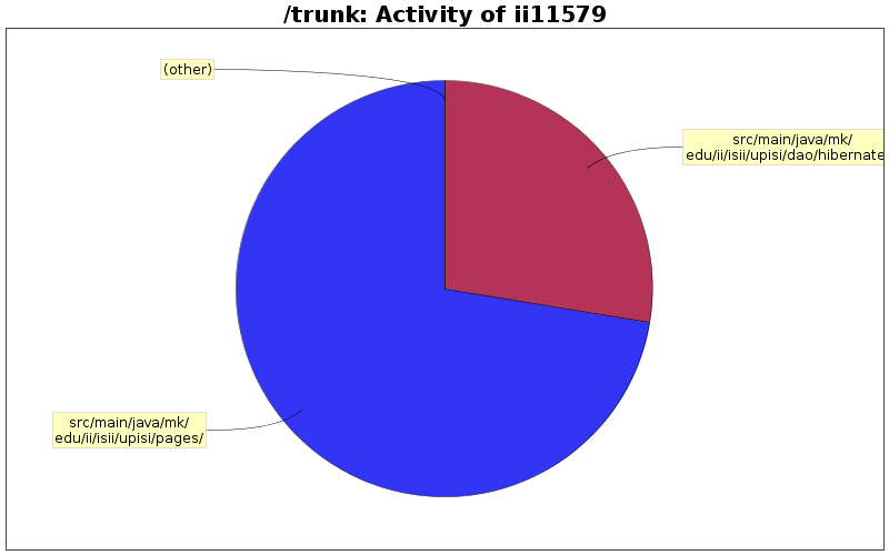 Activity of ii11579