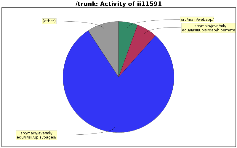 Activity of ii11591
