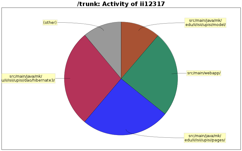 Activity of ii12317