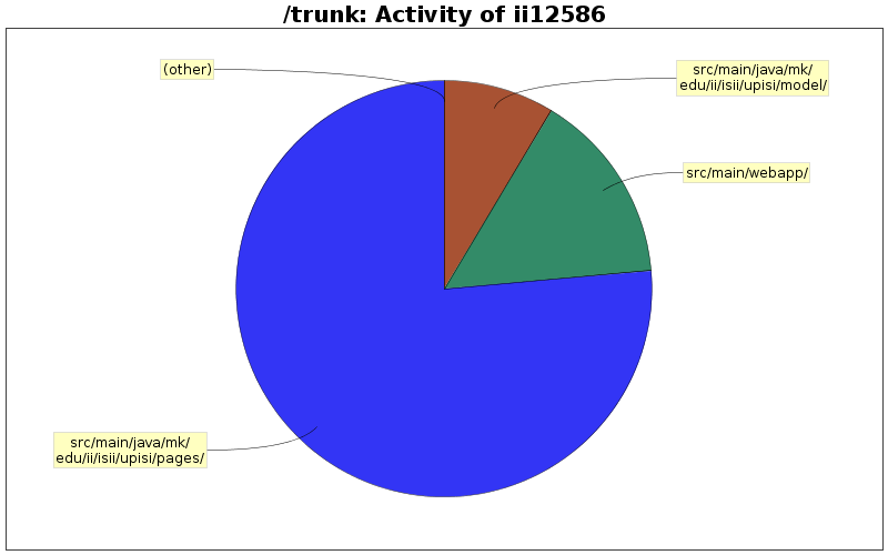 Activity of ii12586