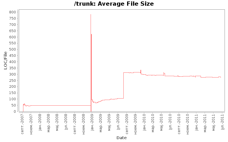 statsvn-file-sizes-and-file-counts