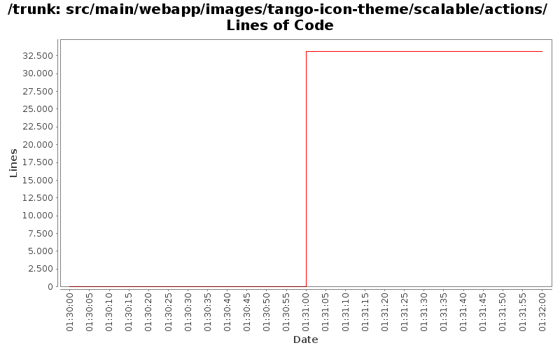 src/main/webapp/images/tango-icon-theme/scalable/actions/ Lines of Code