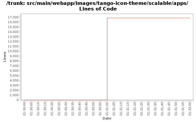 src/main/webapp/images/tango-icon-theme/scalable/apps/ Lines of Code