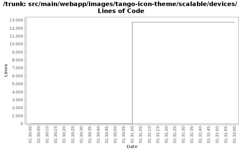 src/main/webapp/images/tango-icon-theme/scalable/devices/ Lines of Code