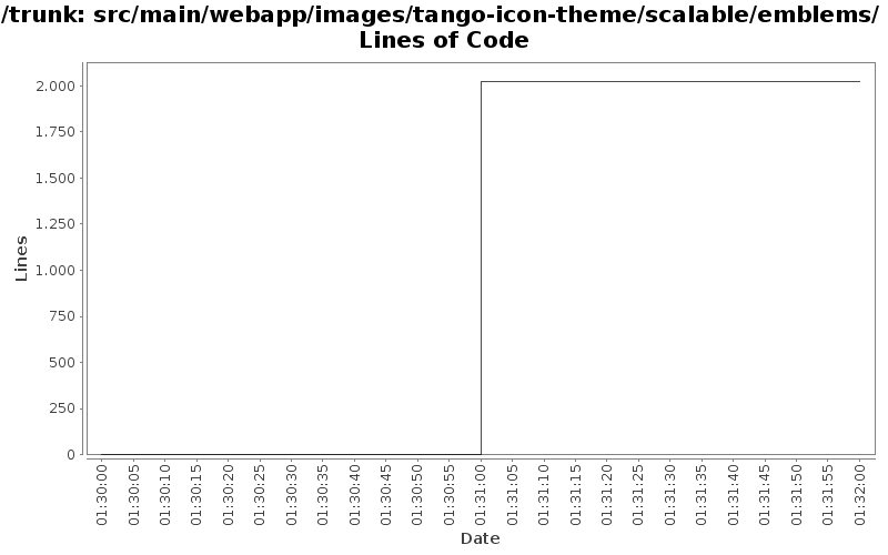 src/main/webapp/images/tango-icon-theme/scalable/emblems/ Lines of Code