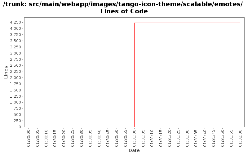src/main/webapp/images/tango-icon-theme/scalable/emotes/ Lines of Code