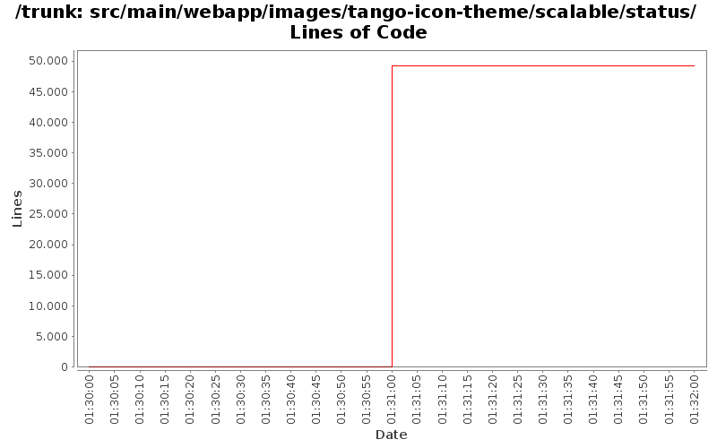 src/main/webapp/images/tango-icon-theme/scalable/status/ Lines of Code