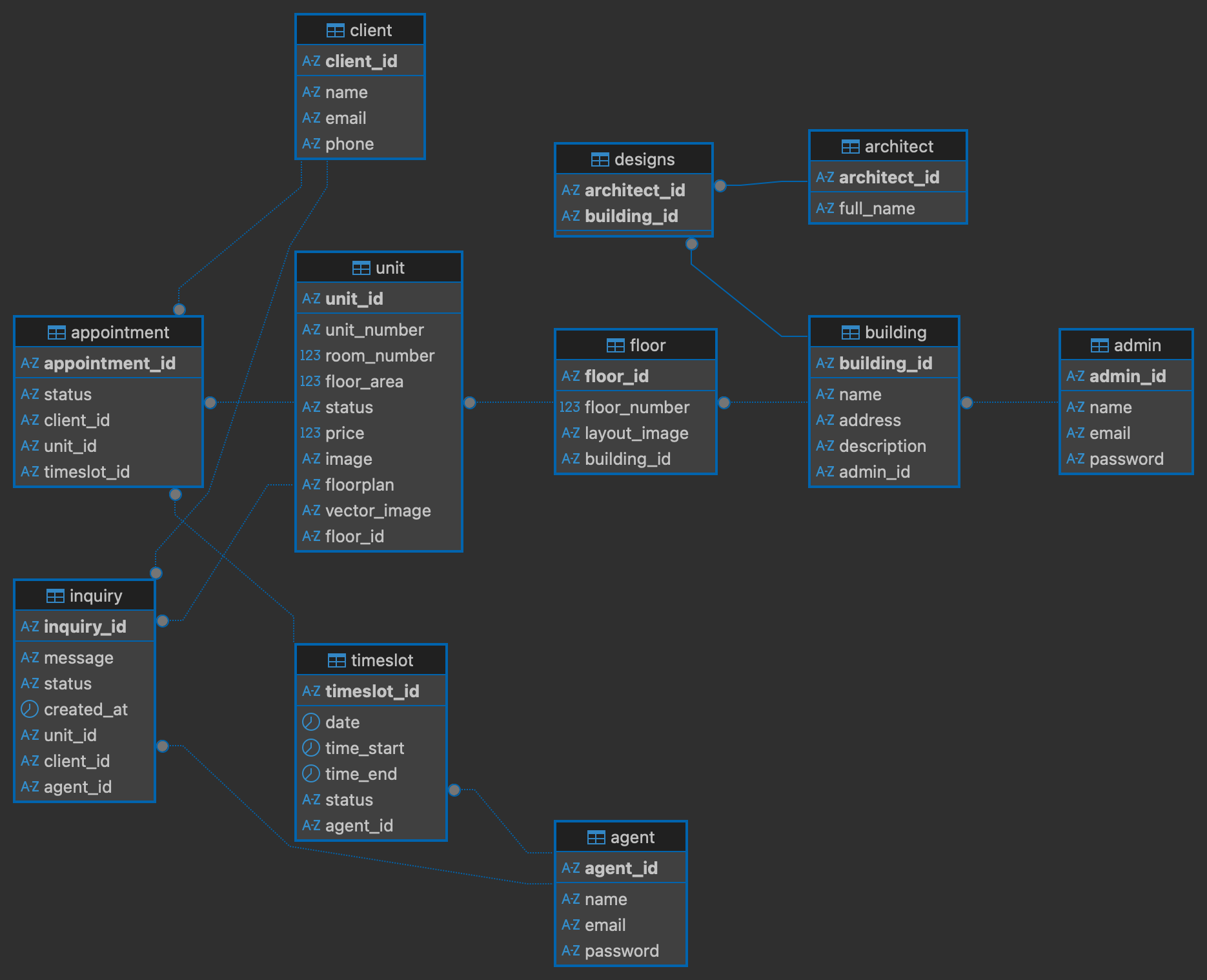 https://develop.finki.ukim.mk/projects/C307/raw-attachment/wiki/RelationalDesign/RelationalDiagram_v2.png https://develop.finki.ukim.mk/projects/C307/raw-attachment/wiki/RelationalDesign/RelationalDiagram_v2.png
