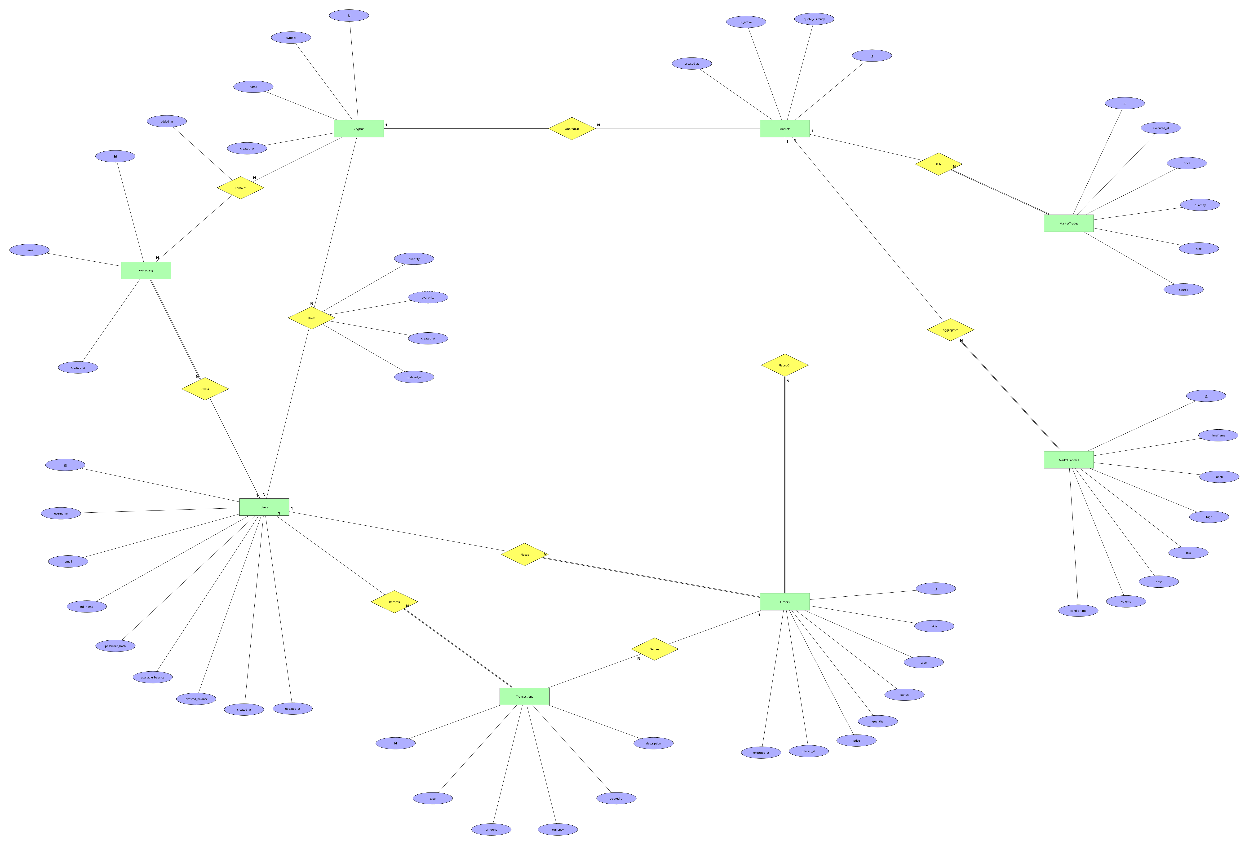 docs/P1-ConceptualModel/ERModel_v01.png