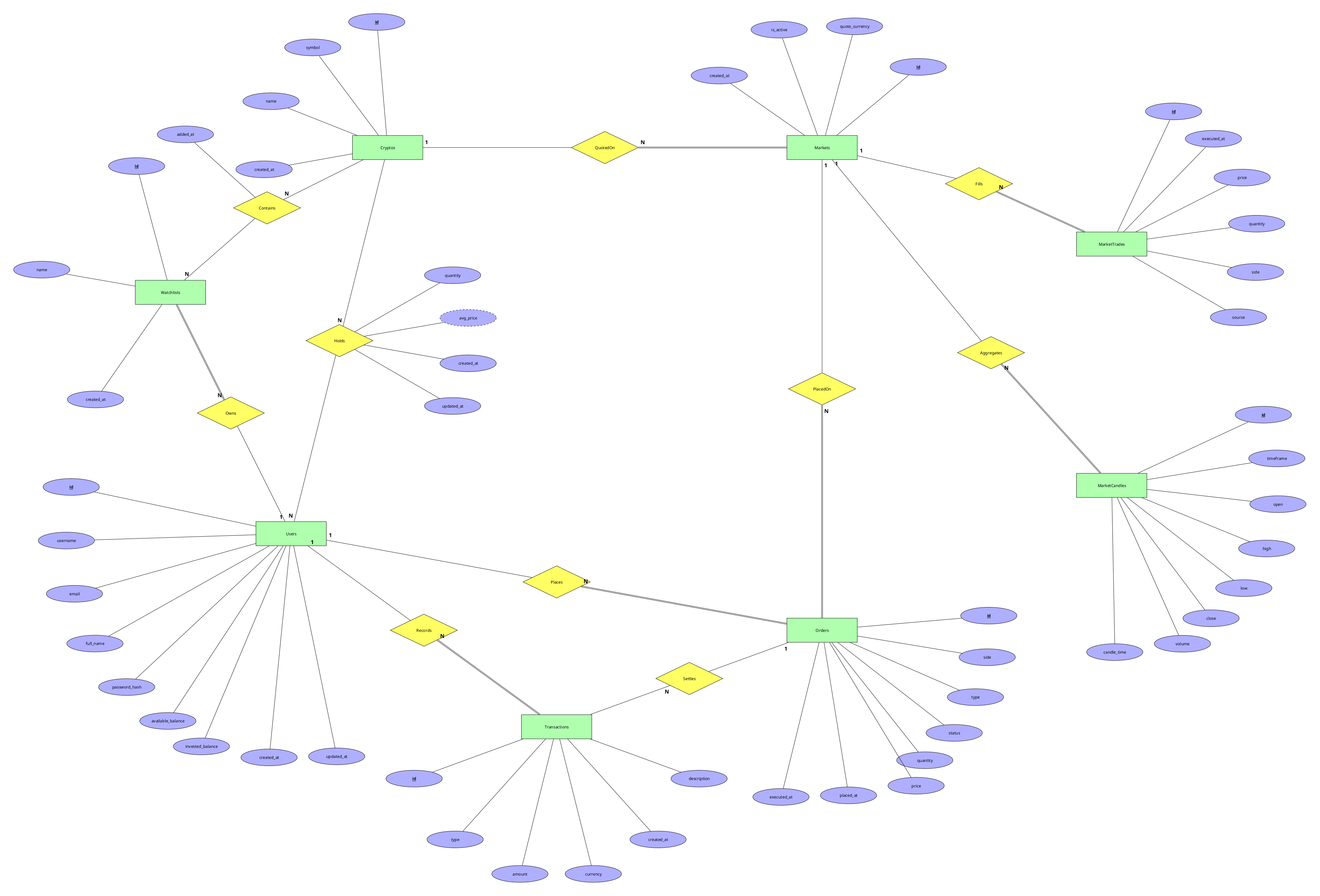 docs/P1-ConceptualModel/ERModel_v02.png