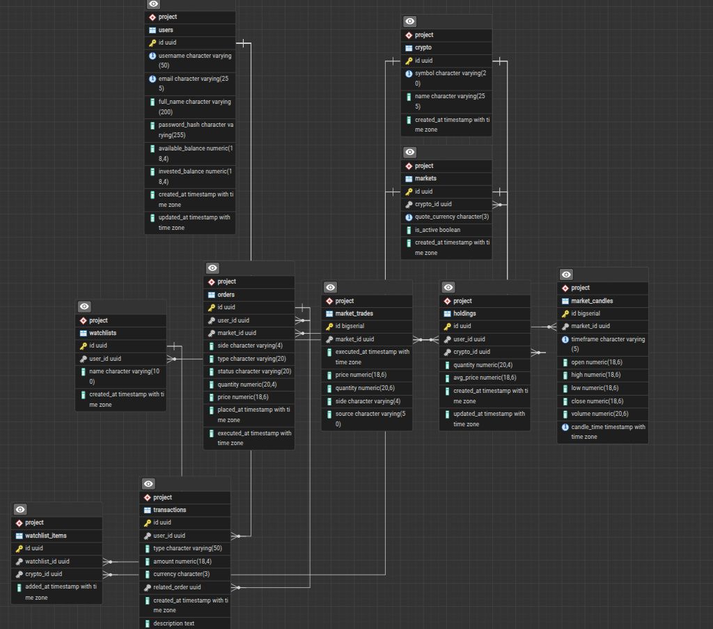 docs/P2-RelationalDesign/relational_schema.jpg