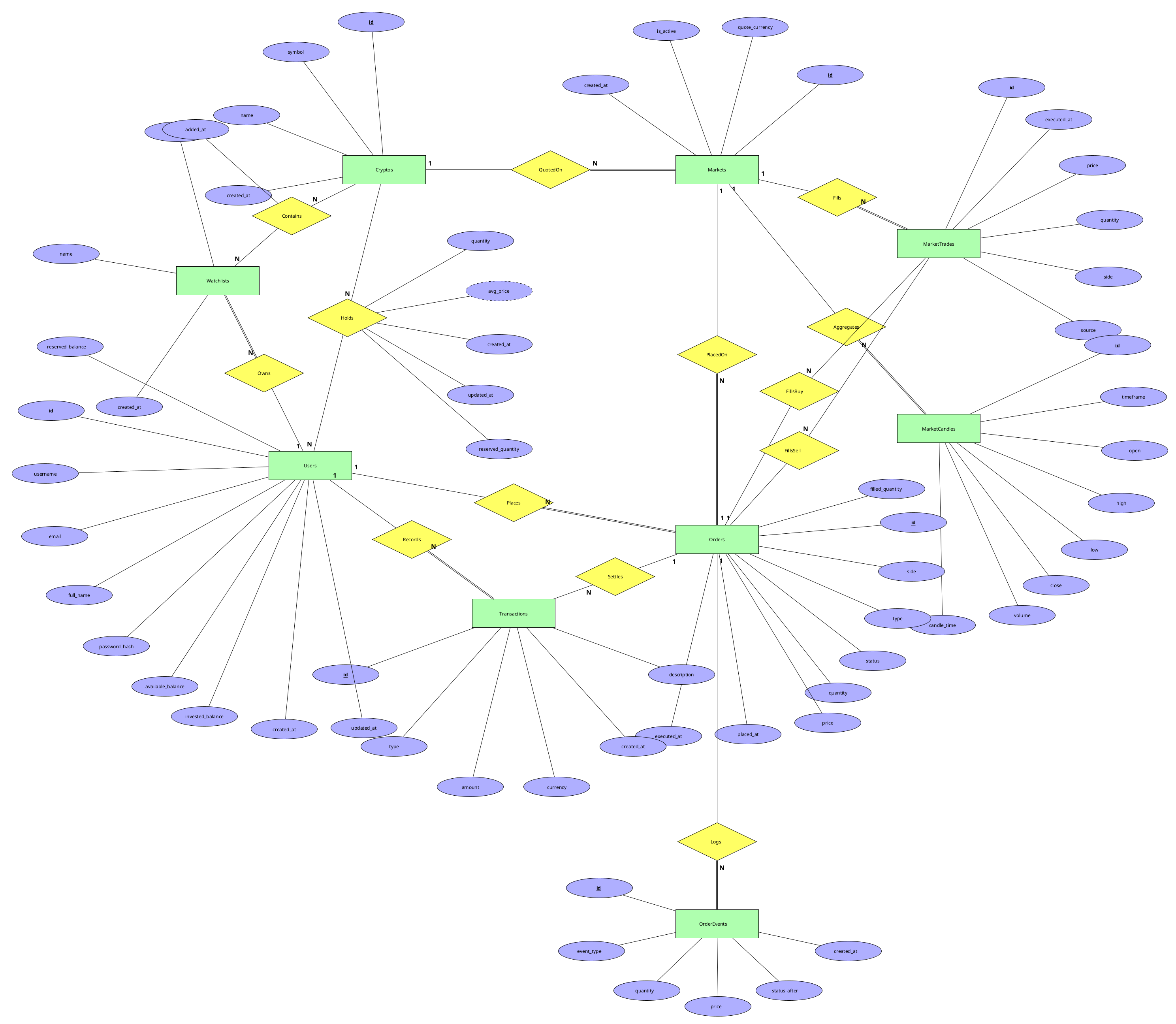 docs/P1-ConceptualModel/ERModel_v04.png