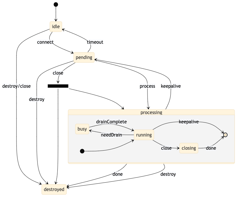 node_modules/undici/docs/assets/lifecycle-diagram.png