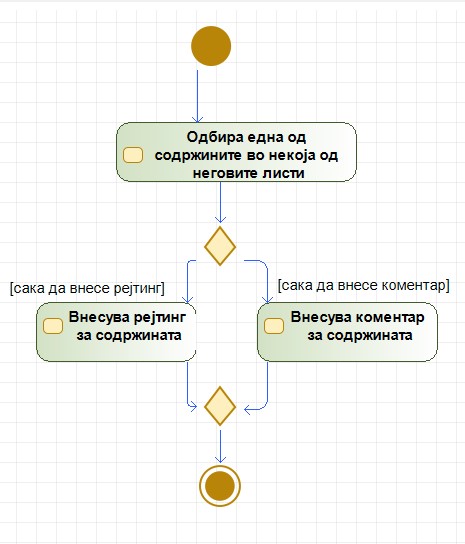 Activity Ocenuvanje 2.jpg