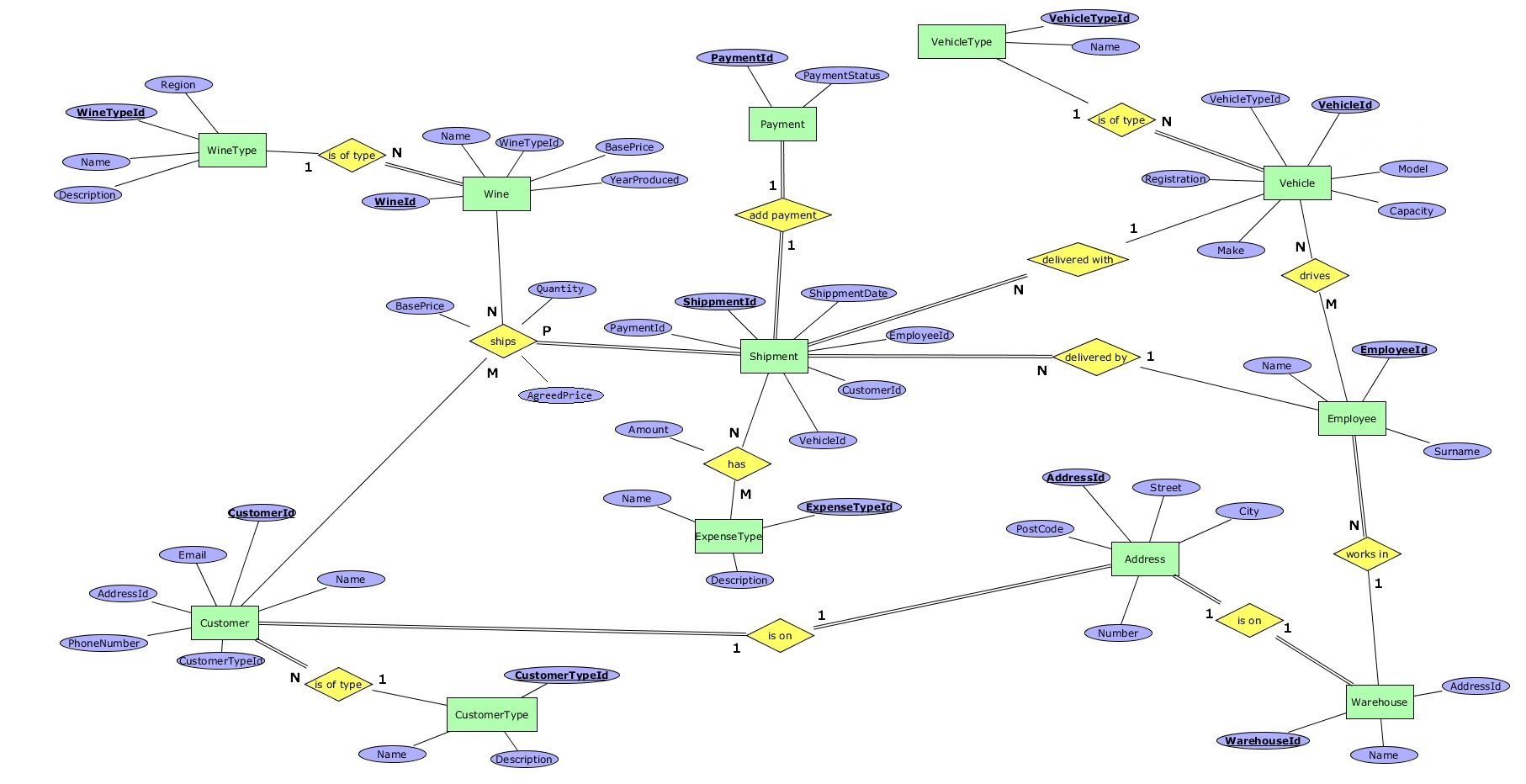 ERDiagramV1.jpg