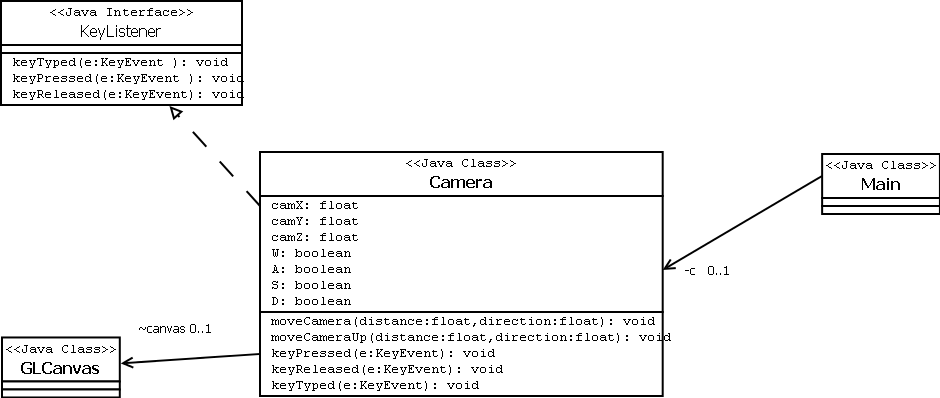 Kamera - Class Diagram v1.0.png