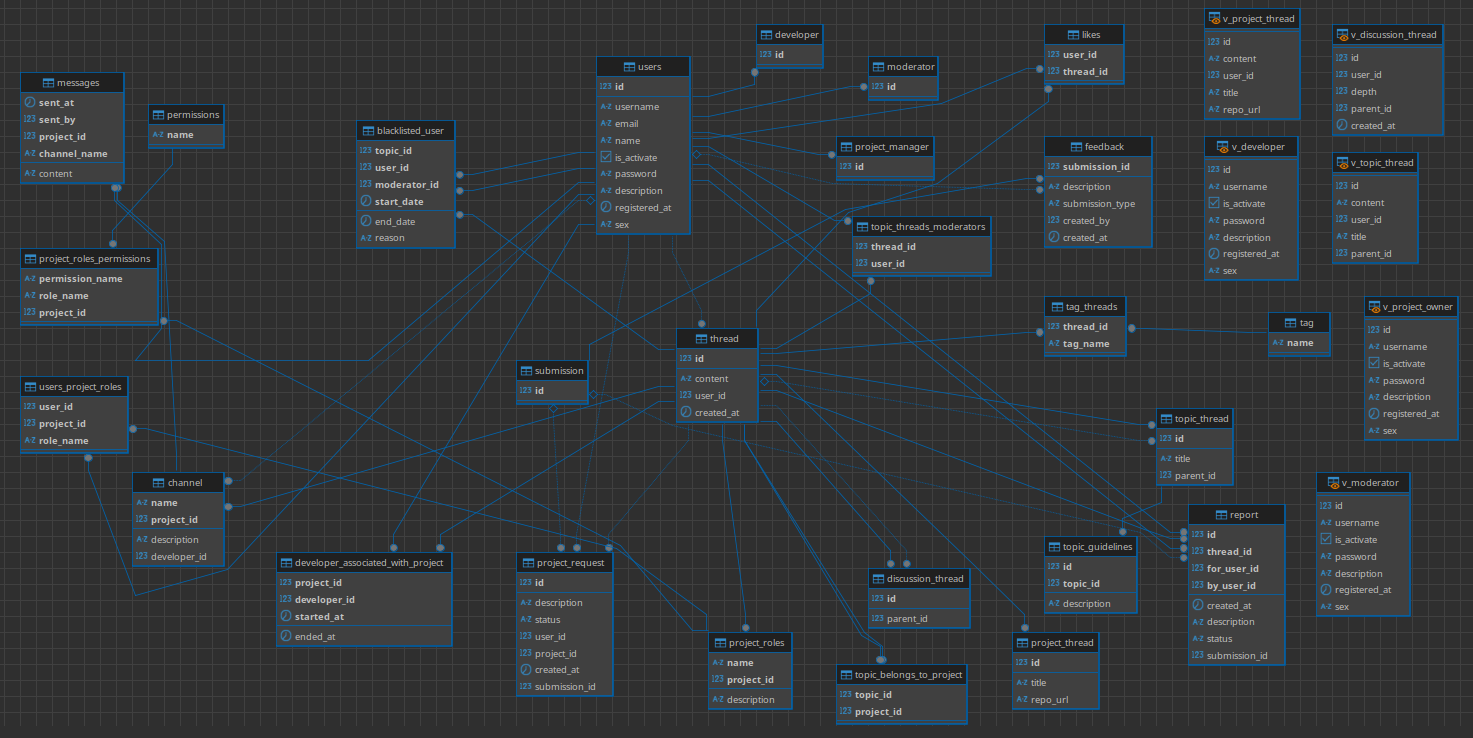 ddl-diagram.png