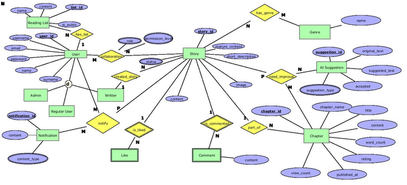Removed BaseEntity from ER diagram Removed BaseEntity from ER diagram