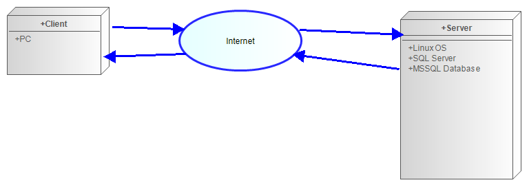 System Architecture Deployment diagram.png