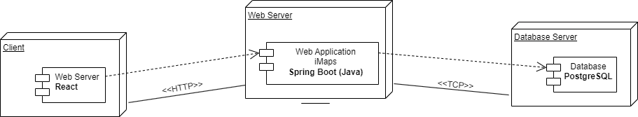 IT_Component_Diagram.png