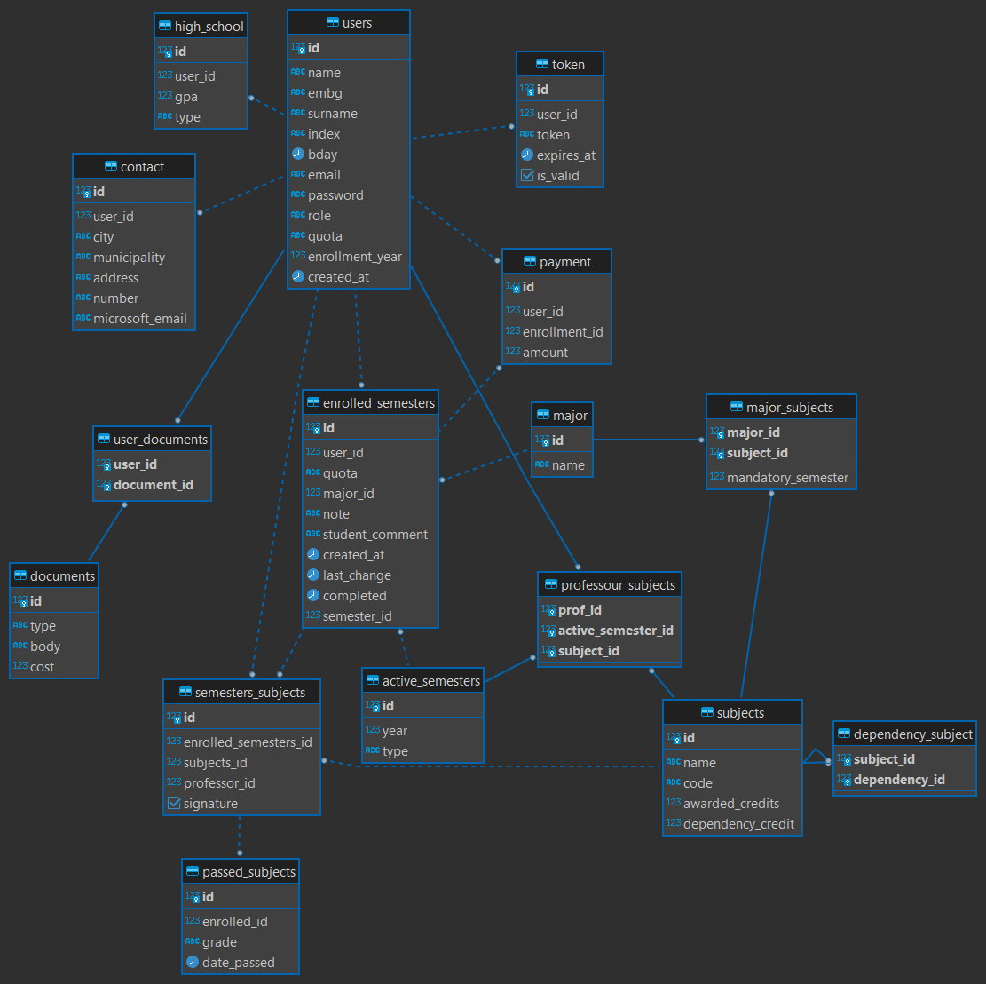 sql/relational_schema.png