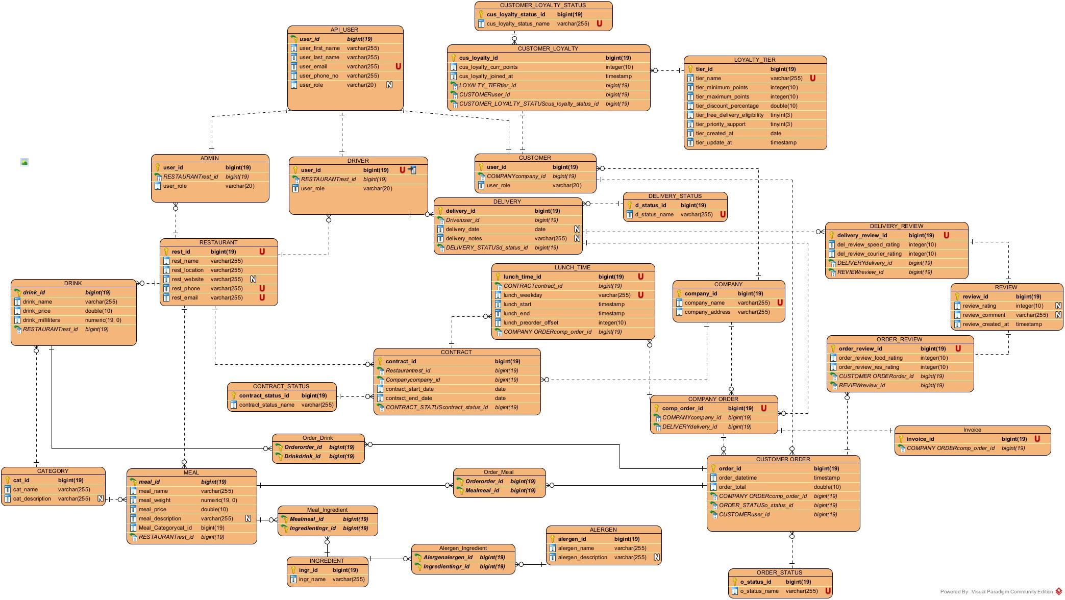 kbnteamER_Diagram_final kbnteamER_Diagram_final