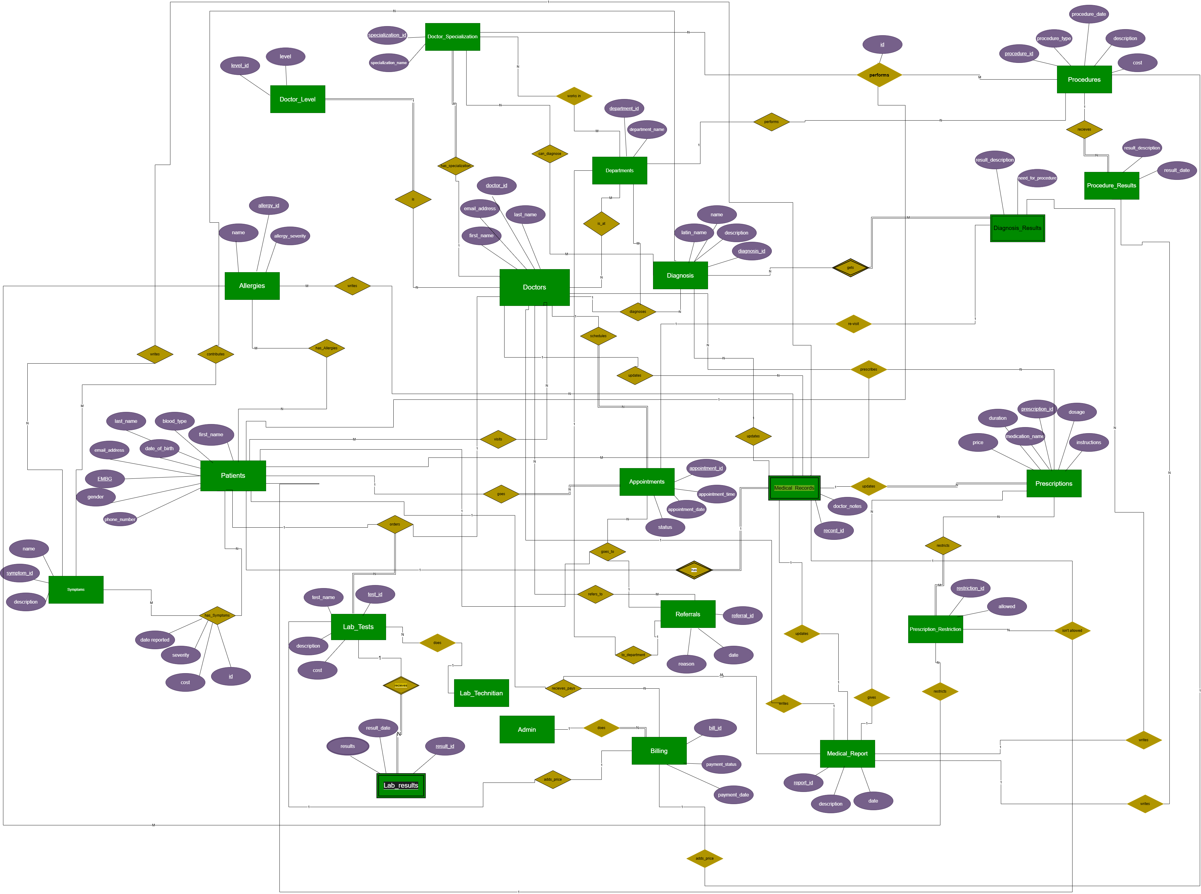 er_diagram_first
