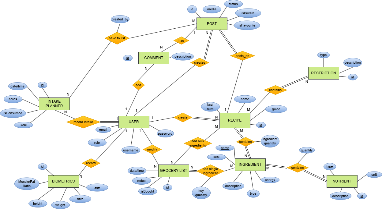 updated version of the ER diagram updated version of the ER diagram