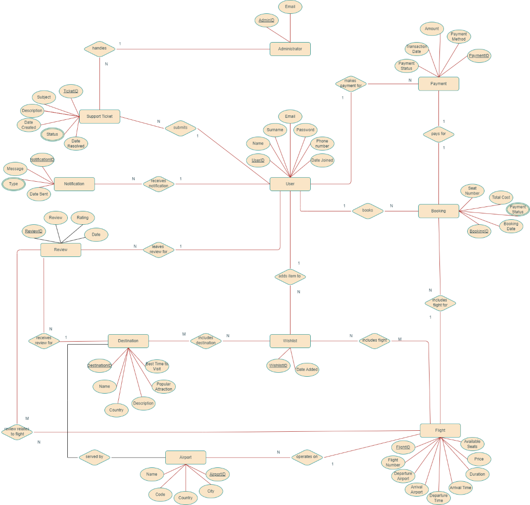 SkyChase-diagram.png