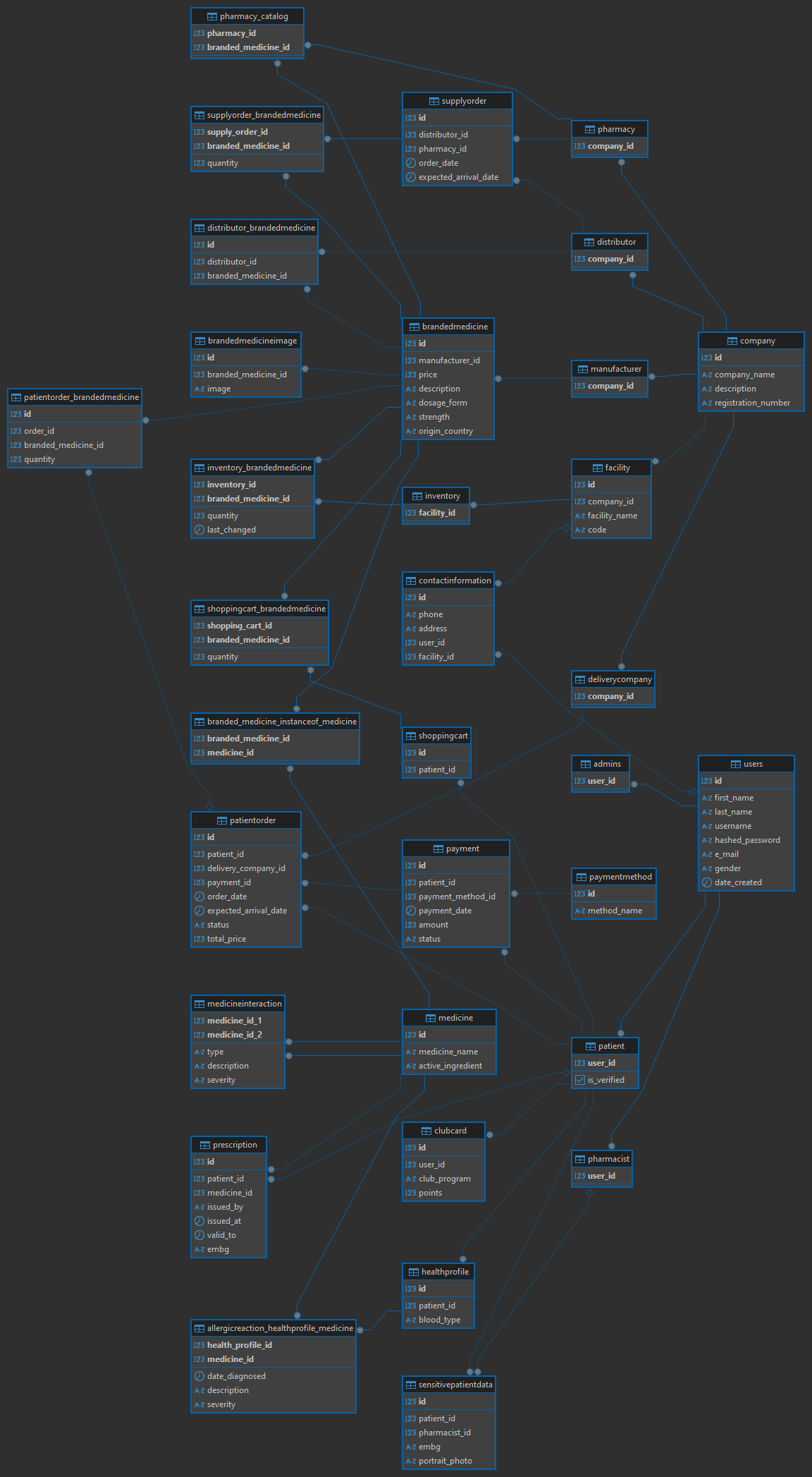 relatonal_diagram relatonal_diagram
