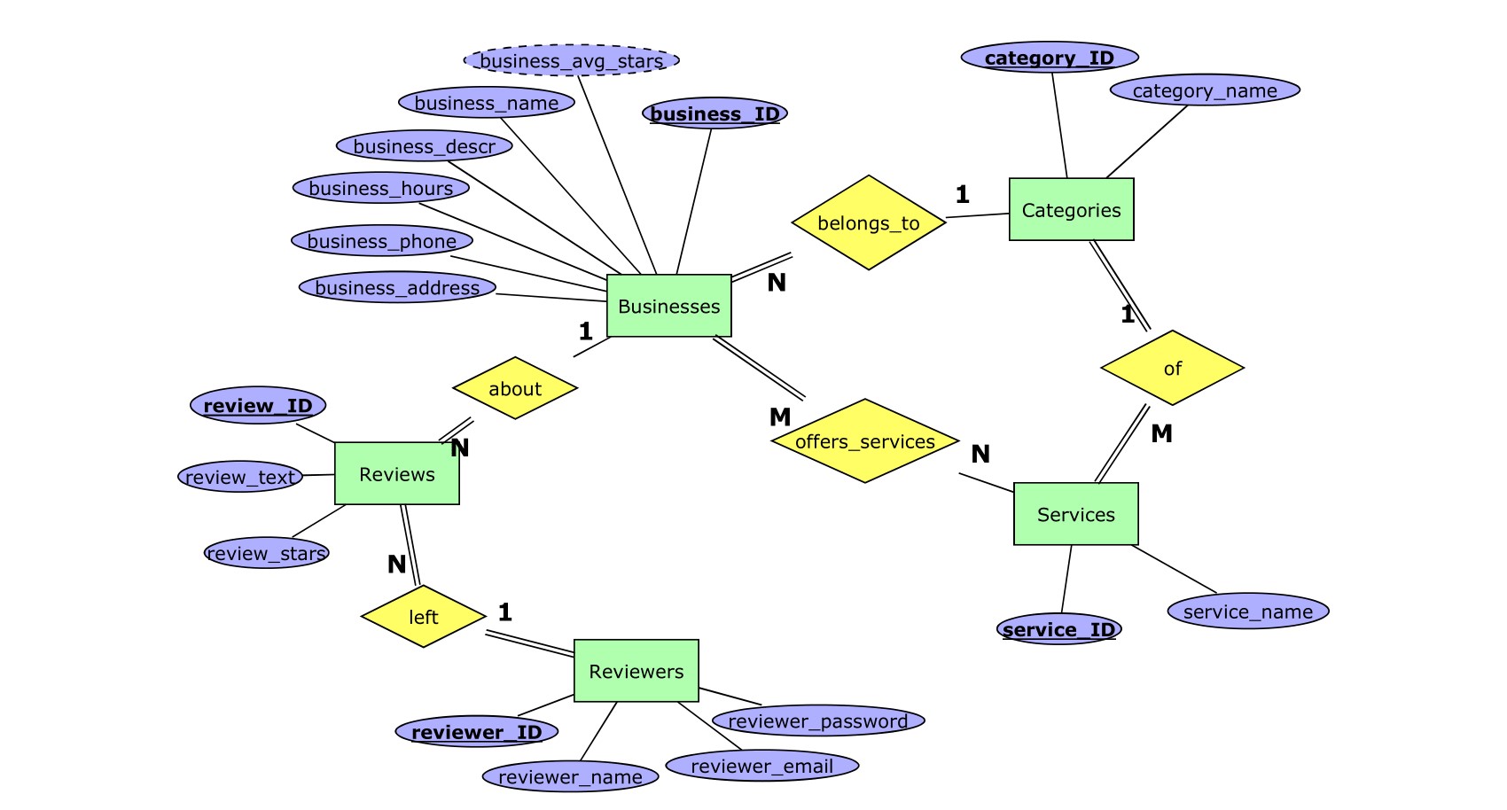 ERModel v01 ERModel v01