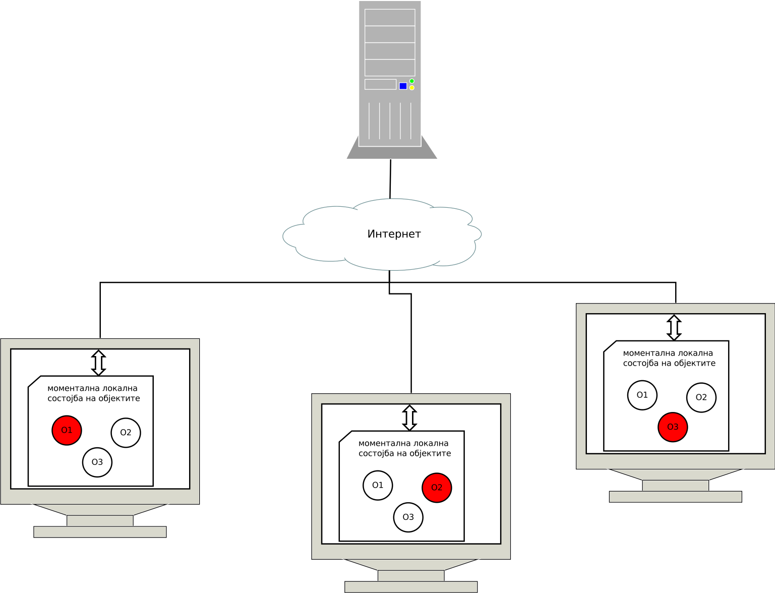 Моделот на архитектурата Моделот на архитектурата
