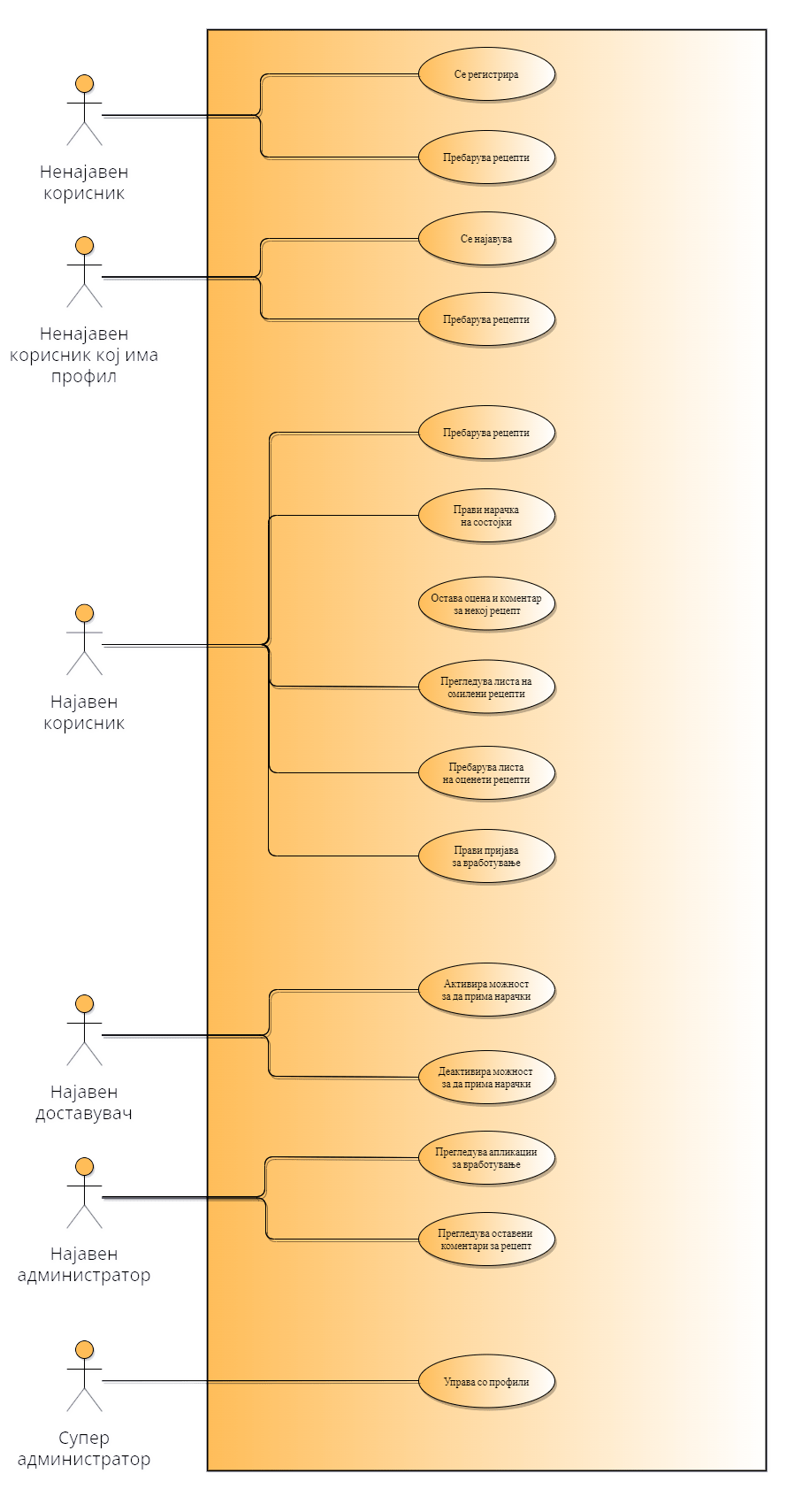 UseCaseList Diagram UseCaseList Diagram