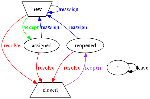 original-workflow.png original-workflow.png
