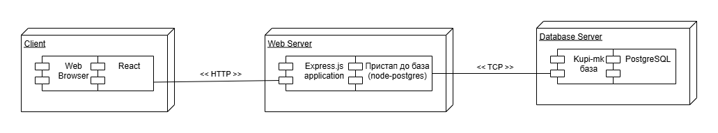 RazvoenDijagram.png RazvoenDijagram.png