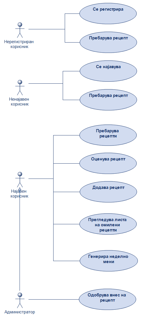 Use case diagram Use case diagram