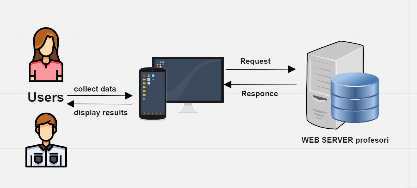 Initial Architecture  Initial Architecture