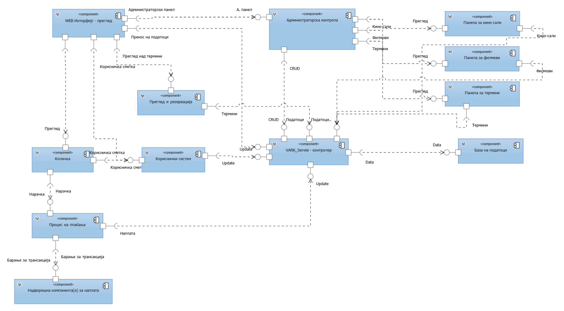 Компонентен дијаграм - слика Компонентен дијаграм - слика